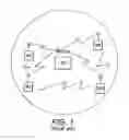 Fig. 02 - Virtual network system