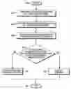Fig. 01 - Method and system for adjusting inter-scan period of a mobile station