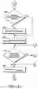 Fig. 09 - Method and system for adjusting inter-scan period of a mobile station