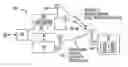 Fig. 01 - Method and apparatus for signal quality loss compensation in multiplexing transmission systems
