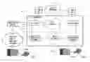 Fig. 01 - Managing packet voice networks using a virtual switch approach