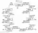 Fig. 01 - Ring rapid spanning tree protocol