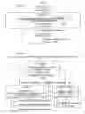 Fig. 03 - Ring rapid spanning tree protocol