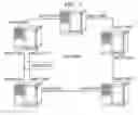Fig. 09 - Ring rapid spanning tree protocol