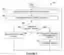 Fig. 06 - Apparatus and method for segmenting a communication network