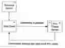 Fig. 01 - Thin client server