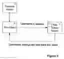 Fig. 03 - Thin client server