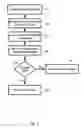 Fig. 08 - Capturing contacts via people near me