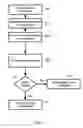 Fig. 09 - Capturing contacts via people near me