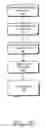 Fig. 10 - Packet processing