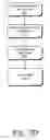 Fig. 11 - Packet processing