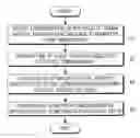 Fig. 01 - Method for time synchronization in residential Ethernet system