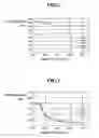 Fig. 03 - Wafer temperature measuring method and apparatus