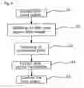 Fig. 09 - Video telecommunication system for synthesizing a separated object with a new background picture