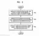 Fig. 07 - Method and apparatus for video encoding and decoding, and recording medium having recorded thereon a program for implementing the method