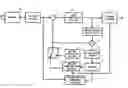 Fig. 01 - Moving picture coding apparatus