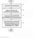 Fig. 01 - Sub-system based window placement and size decision mechanism and method thereof