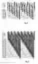 Fig. 03 - Quadrature divider