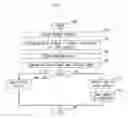 Fig. 03 - Digital imaging for vehicular and other security applications