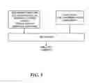 Fig. 04 - Data format conversion