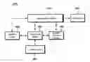Fig. 01 - Image-clustering method and apparatus