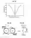 Fig. 08 - Tunable multi-loop opto-electronic oscillator with tunable RF or microwave filter based on optical filtering