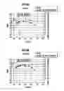 Fig. 07 - Micro lens array and a method of manufacturing a replication mold for the same