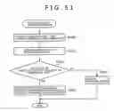 Fig. 48 - Content processing device, content processing method, and computer program
