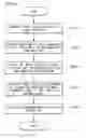Fig. 07 - Autofocusing apparatus of camera and autofocusing method thereof