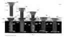 Fig. 07 - Conic threaded fastener and fastener system