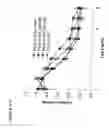 Fig. 09 - PEGylated TNF-α variant proteins