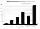 Fig. 01 - Minimal promoters and uses thereof