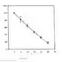 Fig. 02 - Pro-apoptotic agents