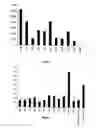 Fig. 02 - Methods for obtaining antibodies