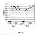 Fig. 06 - Methods for treating fibrotic conditions