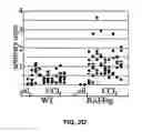 Fig. 09 - Methods for treating fibrotic conditions