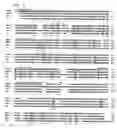 Fig. 03 - Antibodies to MASP-2