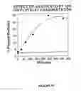 Fig. 06 - Agents that dissolve arterial thrombi