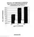 Fig. 07 - Agents that dissolve arterial thrombi