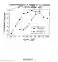 Fig. 10 - Agents that dissolve arterial thrombi