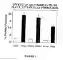 Fig. 11 - Agents that dissolve arterial thrombi