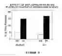 Fig. 13 - Agents that dissolve arterial thrombi