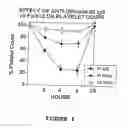 Fig. 14 - Agents that dissolve arterial thrombi
