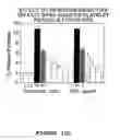Fig. 16 - Agents that dissolve arterial thrombi
