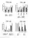 Fig. 09 - Methods and compositions for inhibiting tumorigenesis