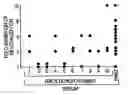 Fig. 01 - HIV-1 protein associated with broadly reactive neutralizing antibody response