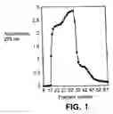Fig. 02 - Biologically active hemagglutinin from type A and methods of use