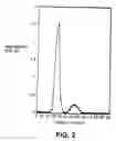 Fig. 03 - Biologically active hemagglutinin from type A and methods of use