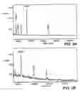 Fig. 04 - Biologically active hemagglutinin from type A and methods of use