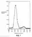 Fig. 08 - Biologically active hemagglutinin from type A and methods of use